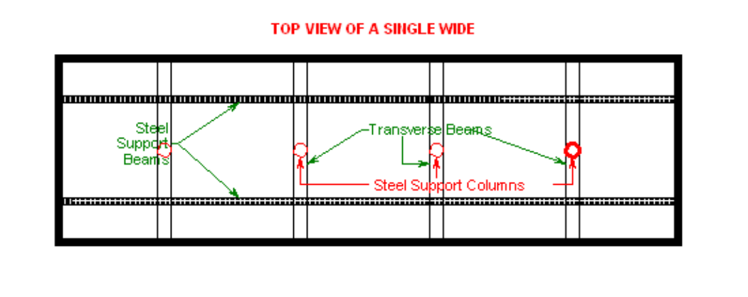 Top view of single-wide manufactured home showing steel support beams, transverse beams, and support columns